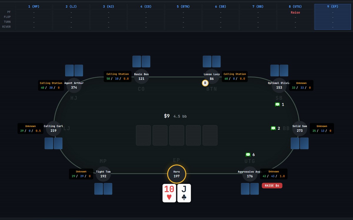 Nine-handed Hold'em table with named AI opponents: Tight Tom, Loose Lucy, Calling Carl, Basic Ben and more